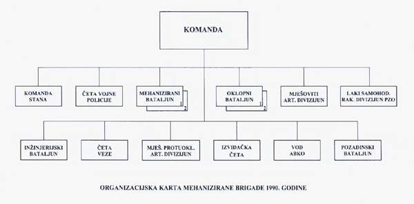 Mehanizovana brigada JNA