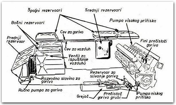 Uredjaji za napajanje gorivom tenka T-55/A