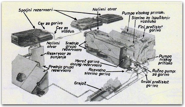 Uredjaji za napajanje gorivom tenka T-54A/B